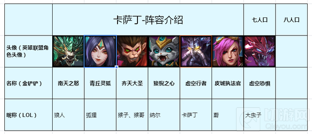 金铲铲之战卡萨丁思路 金铲铲之战新版本卡萨丁阵容运营思路