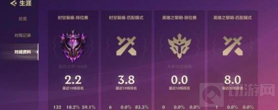 金铲铲之战恶魔游侠阵容怎么玩 恶魔游侠阵容玩法攻略教程