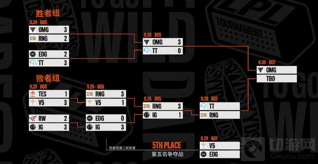 英雄联盟手游热度提升 多名端游选手转战手游LOLM赛事