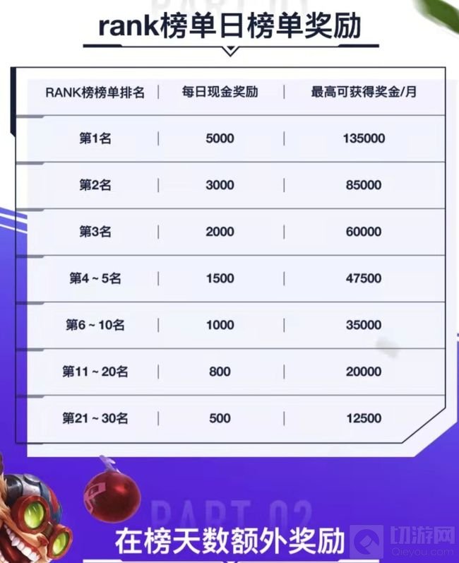 LOL手游公测在即 参加Rank榜单活动即可拿到丰富大奖