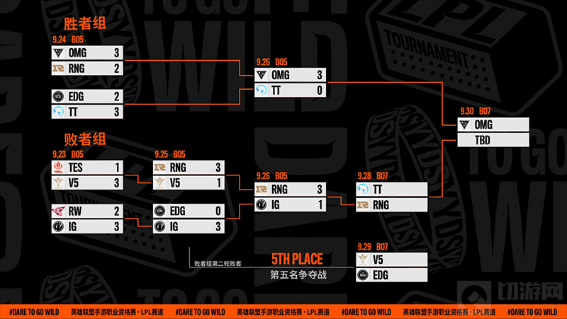 英雄联盟手游职业资格赛LPL赛道9月26日赛果 OMG晋级决赛