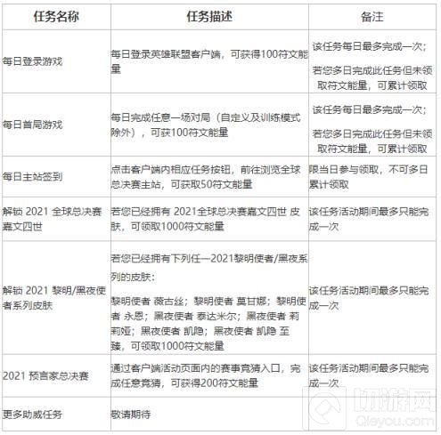 英雄联盟不破不立试炼活动攻略 不破不立试炼任务参加方法