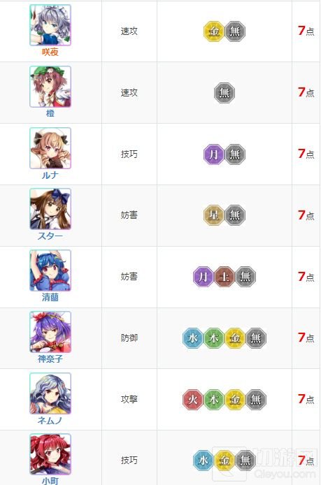 东方归言录角色强度排行榜最新 2021最新角色强度节奏榜