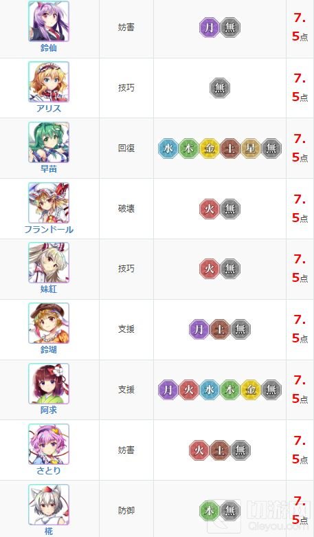 东方归言录角色强度排行榜最新 2021最新角色强度节奏榜