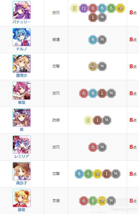 东方归言录角色强度排行榜最新 2021最新角色强度节奏榜