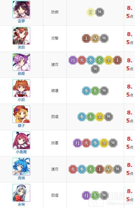 东方归言录角色强度排行榜最新 2021最新角色强度节奏榜