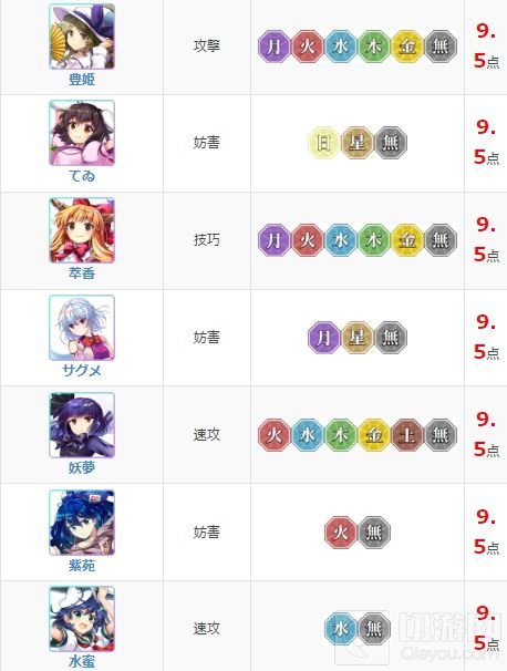 东方归言录角色强度排行榜最新 2021最新角色强度节奏榜