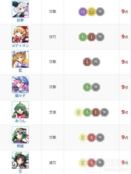 东方归言录角色强度排行榜最新 2021最新角色强度节奏榜