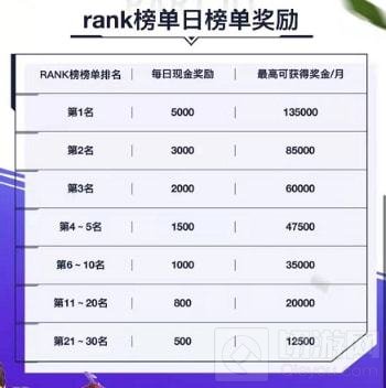 英雄联盟手游技能的改动 艾希与龙王可移动大招盲僧最科学