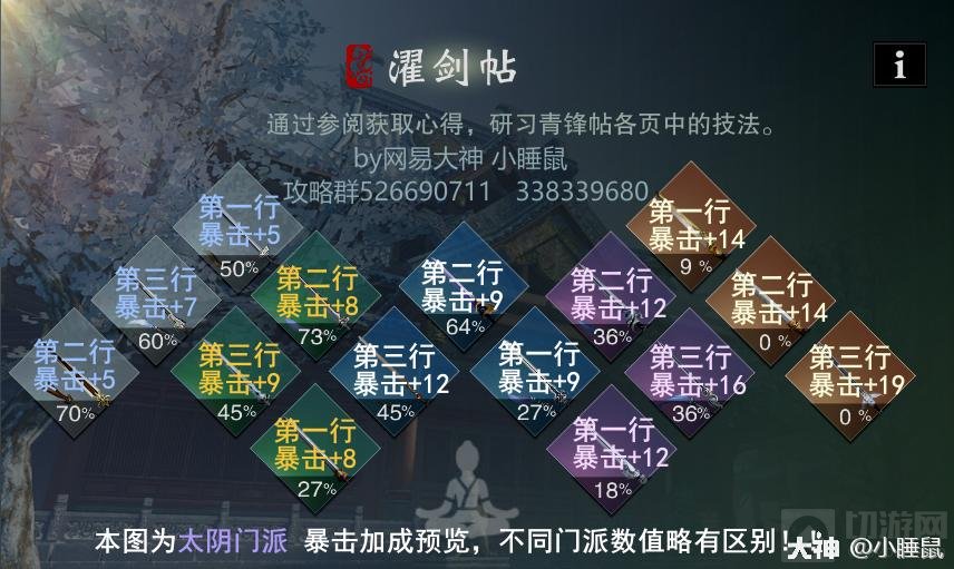 一梦江湖太阴三尺青峰玩法 太阴三尺青峰怎么玩