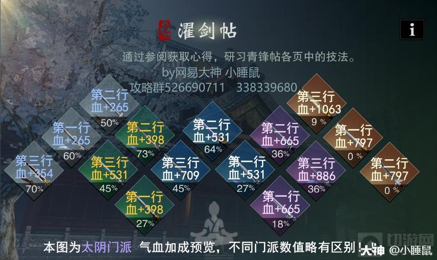 一梦江湖太阴三尺青峰玩法 太阴三尺青峰怎么玩