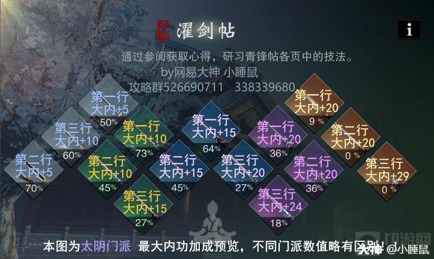 一梦江湖太阴三尺青峰玩法 太阴三尺青峰怎么玩