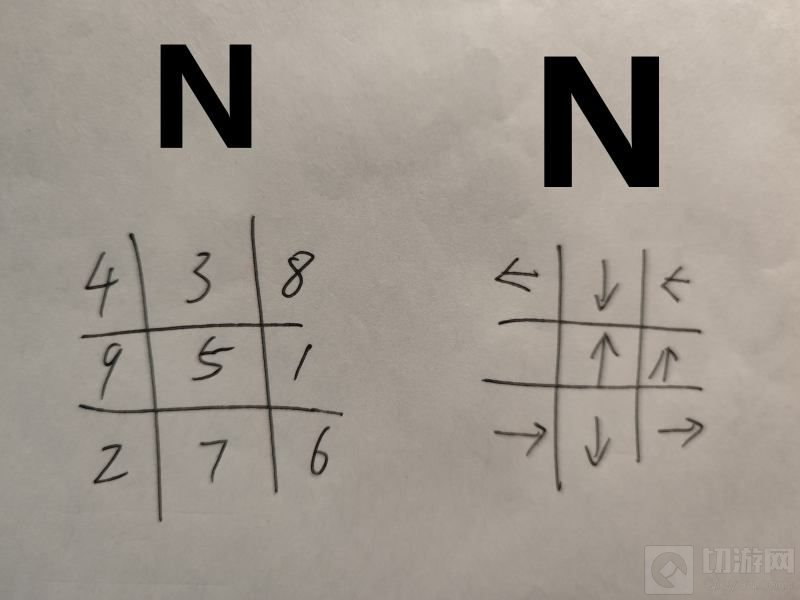 原神海祇岛九宫格解密攻略 稻妻海祇岛九宫格解谜全流程