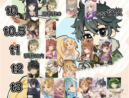 盾之勇者成名录手游全角色强度排名一览 盾勇手游节奏榜排名