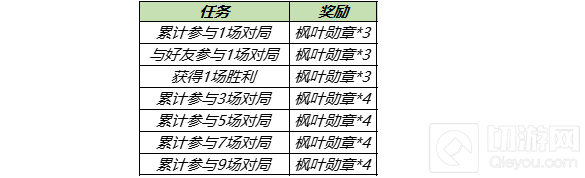 王者荣耀枫叶勋章获取攻略 教你枫叶勋章如何快速的拿到手