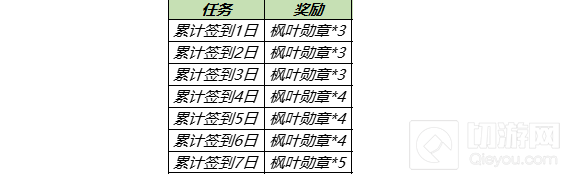 王者荣耀枫叶勋章获取攻略 教你枫叶勋章如何快速的拿到手