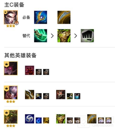 金铲铲之战复苏斗士怎么玩 s5.5复苏斗士阵容装备搭配攻略