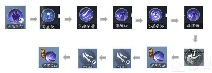 天涯明月刀手游五毒技能连招推荐 新版五毒技能连招是什么