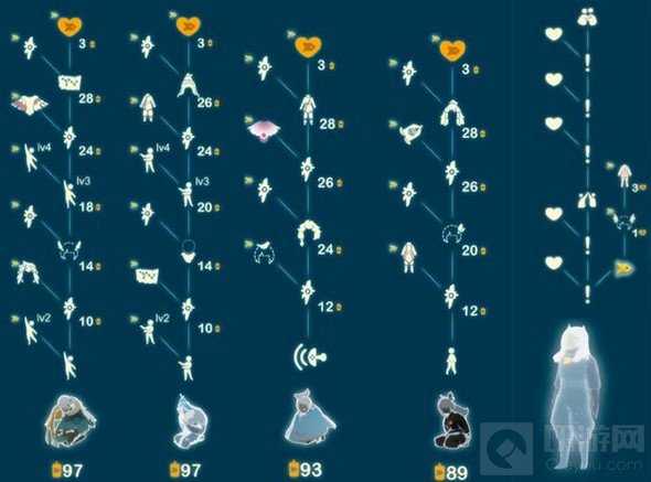 光遇飞行季先祖兑换图汇总大全 飞行季先祖有哪些兑换内容