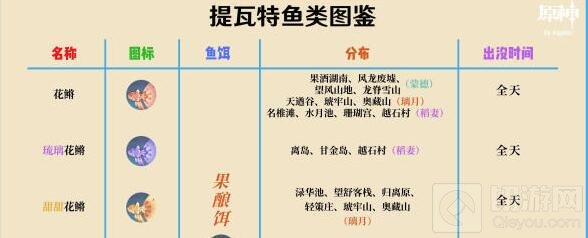 原神钓鱼奖励需要多少材料兑换 钓鱼奖励兑换所需材料汇总