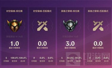 金铲铲之战定级赛最高能到哪个段位 定级赛机制规则是什么