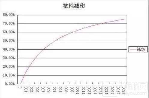 王者荣耀狄仁杰为何出不祥会这么肉 王者荣耀穿透机制详解