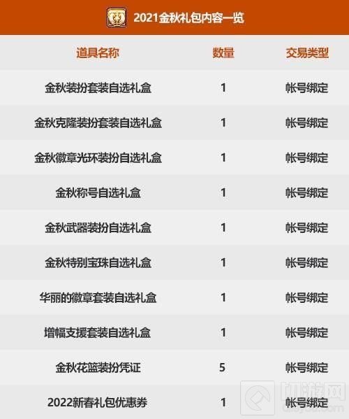 dnf国庆礼包多少钱一套 地下城与勇士2021国庆礼包价格奖励