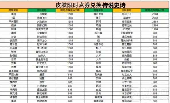 王者荣耀限时点券商城在哪 限时点券活动玩法介绍