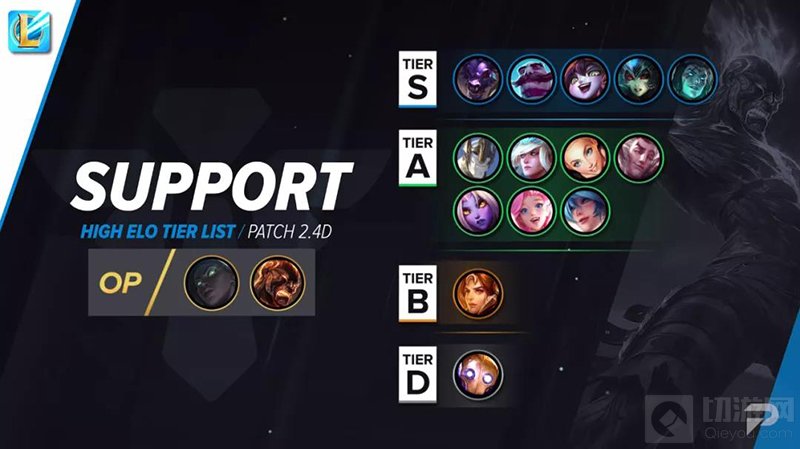 英雄联盟手游强势英雄排名 2021lol手游最新英雄节奏榜一览