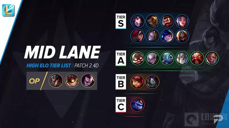 英雄联盟手游强势英雄排名 2021lol手游最新英雄节奏榜一览