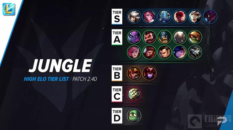 英雄联盟手游强势英雄排名 2021lol手游最新英雄节奏榜一览