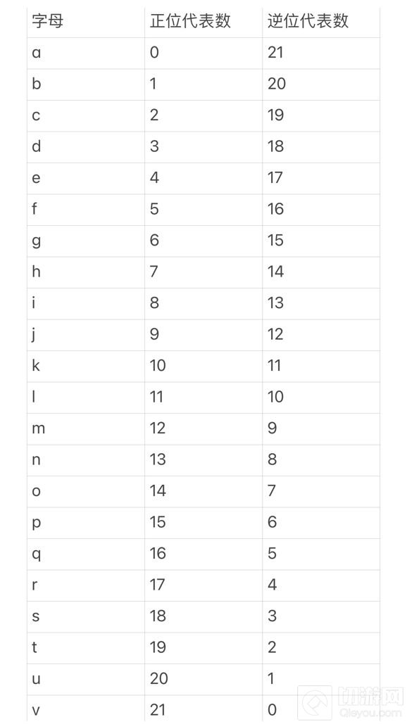 犯罪大师梦境塔罗答案是什么 犯罪大师梦境塔罗答案解析
