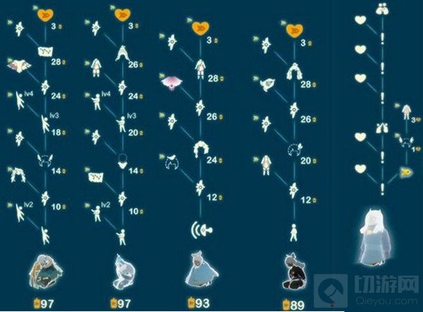 光遇风行季先祖位置大全 光遇风行季先祖兑换物品图鉴一览