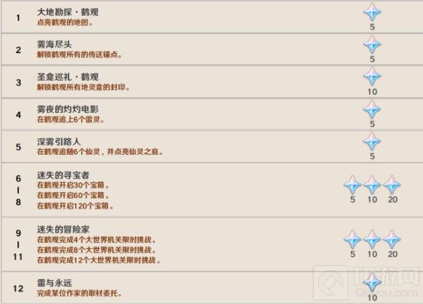 原神2.2版本新增了哪些成就 原神2.2新增成就达成条件一览