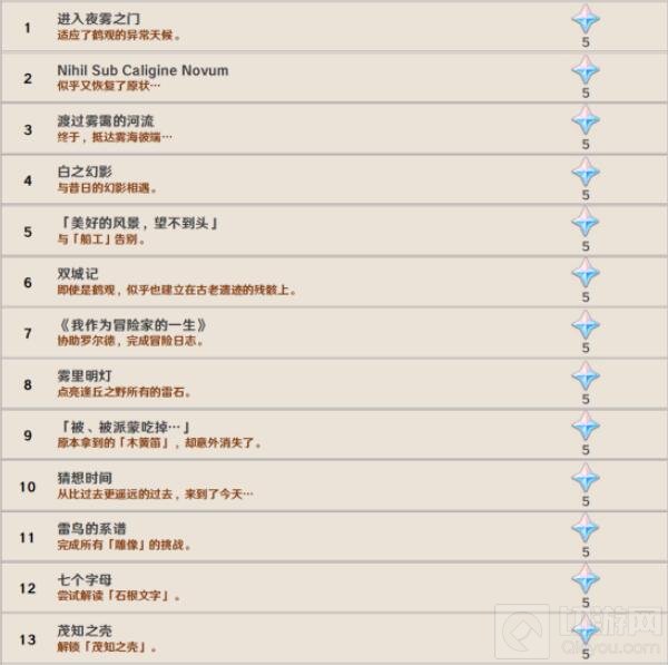 原神2.2版本新增了哪些成就 原神2.2新增成就达成条件一览