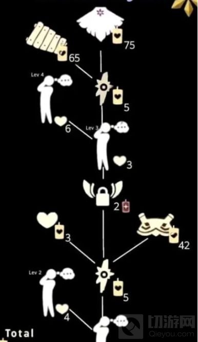 光遇10.21复刻先祖位置攻略 10月21日复刻先祖位置分布大全