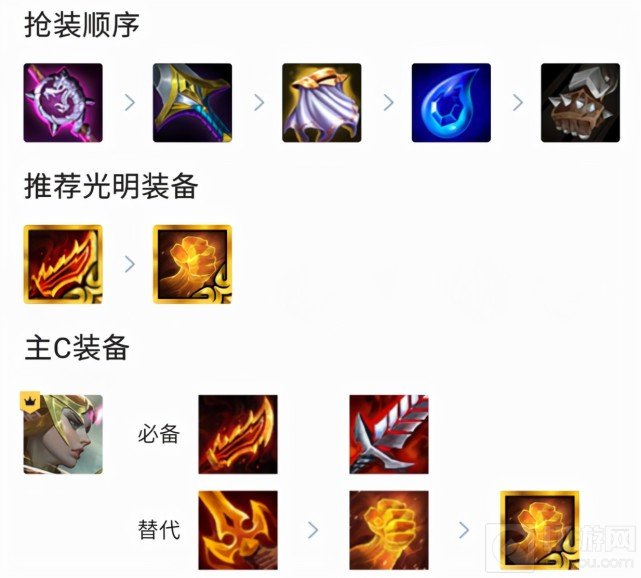 金铲铲之战1.21强势上分阵容推荐 1.21版本玩什么阵容上分