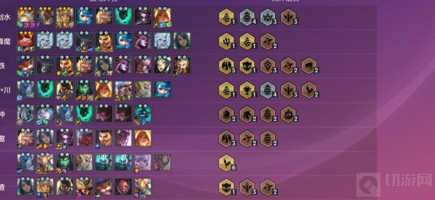 金铲铲之战S6辛迪加羁绊效果怎么样 S6辛迪加羁绊效果介绍