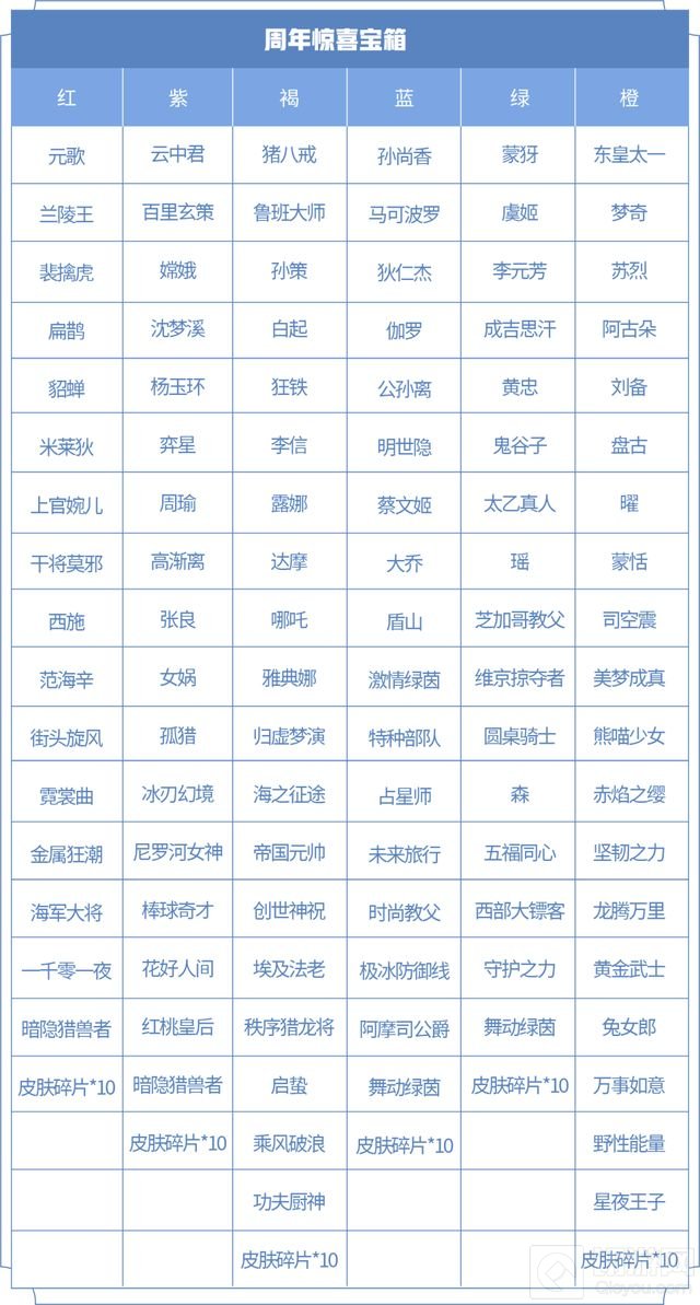 王者荣耀乘风破浪皮肤要多少个皮肤碎片 乘风破浪获取方法