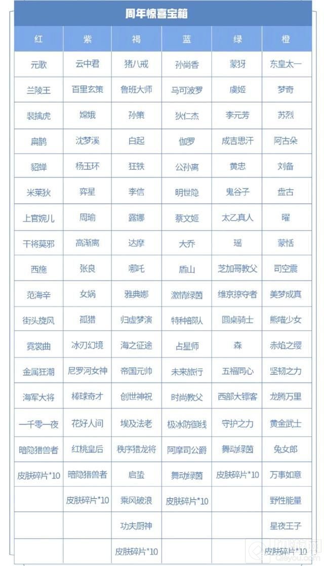 王者荣耀哪个颜色宝箱奖励好 六周年宝箱最值得选的颜色建议