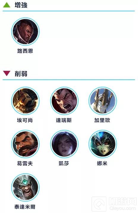 英雄联盟手游2.5A版本英雄强度排行 2.5A版本最强英雄排名