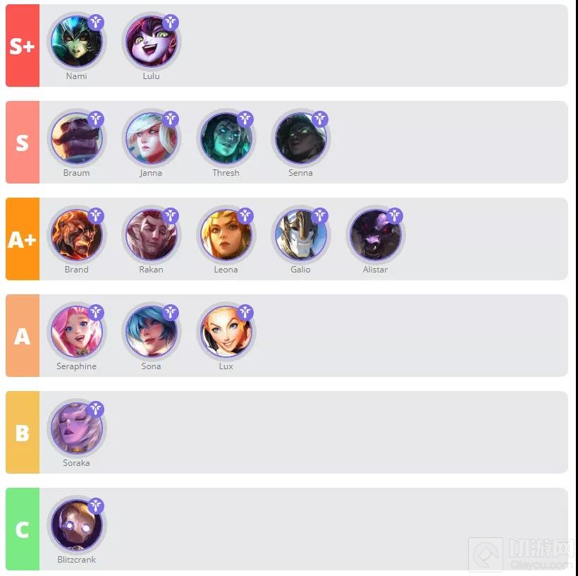 英雄联盟手游2.5A版本英雄强度排行 2.5A版本最强英雄排名