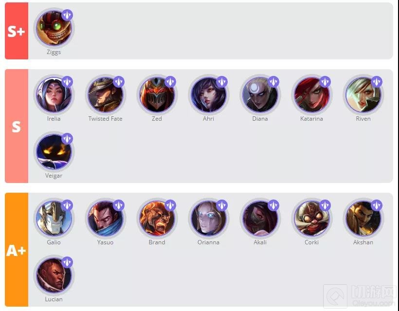 英雄联盟手游2.5A版本英雄强度排行 2.5A版本最强英雄排名