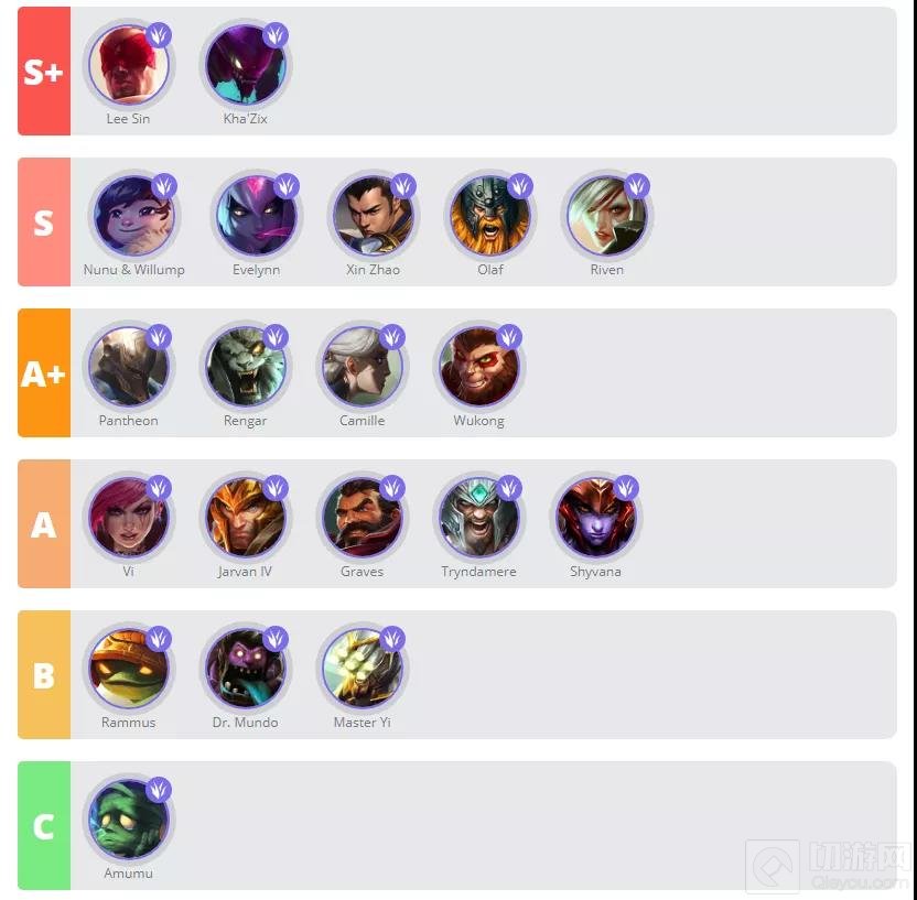 英雄联盟手游2.5A版本英雄强度排行 2.5A版本最强英雄排名