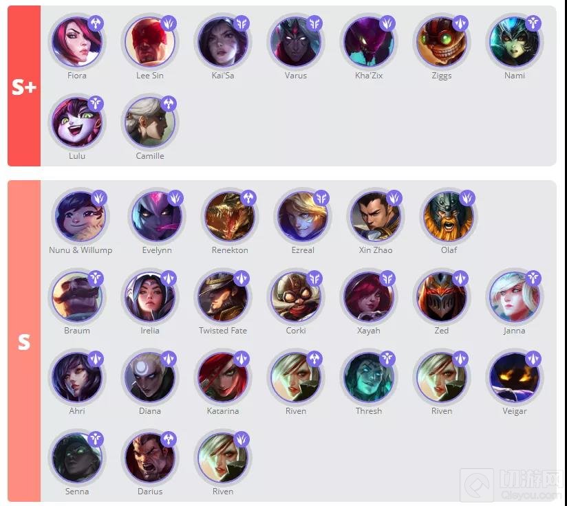 英雄联盟手游2.5A版本英雄强度排行 2.5A版本最强英雄排名