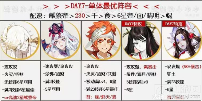 阴阳师万象猿屋超鬼王第七天阵容推荐 超鬼王试炼第七天攻略