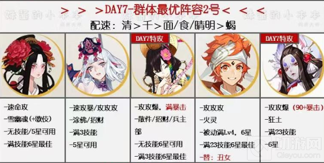 阴阳师万象猿屋超鬼王第七天阵容推荐 超鬼王试炼第七天攻略