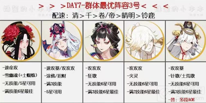 阴阳师万象猿屋超鬼王第七天阵容推荐 超鬼王试炼第七天攻略