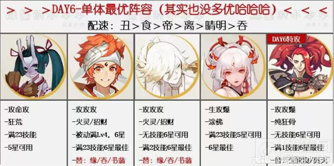 阴阳师万象猿屋超鬼王第六天阵容推荐 11.8超鬼王特攻攻略