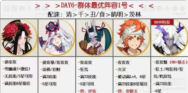 阴阳师万象猿屋超鬼王第六天阵容推荐 11.8超鬼王特攻攻略